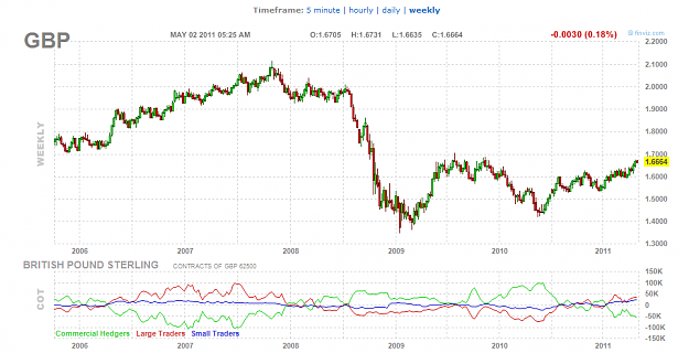 Click to Enlarge

Name: 2011-05-02_GBP-COT.png
Size: 32 KB