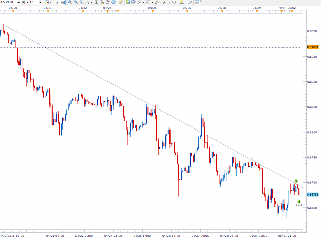 Click to Enlarge

Name: USD-CHF H1 5-2-2011 5-48-24 AM.png
Size: 34 KB