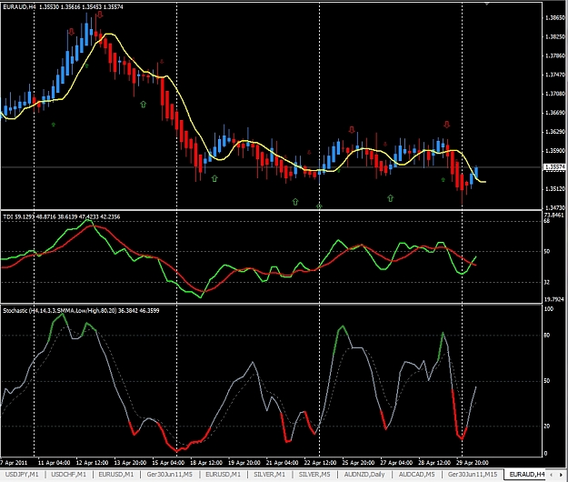Click to Enlarge

Name: EURAUD, H4, 2011 Mai 02.jpg
Size: 344 KB