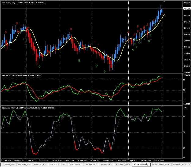 Click to Enlarge

Name: AUDCAD, Daily, 2011 Mai 02.jpg
Size: 371 KB