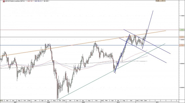 Click to Enlarge

Name: AUDCAD.jpg
Size: 104 KB