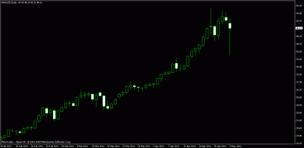 Click to Enlarge

Name: chart1.gif
Size: 10 KB