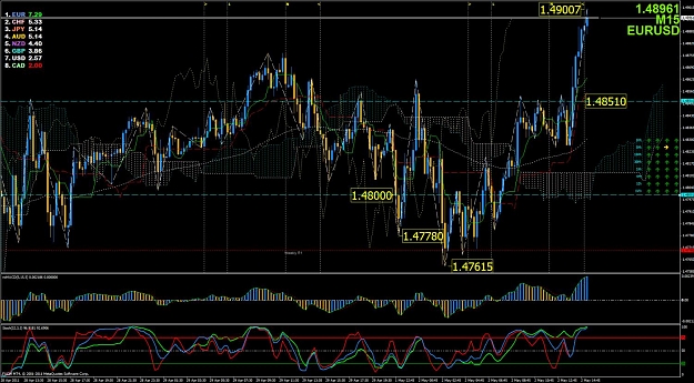 Click to Enlarge

Name: eurusd 5012011.jpg
Size: 203 KB