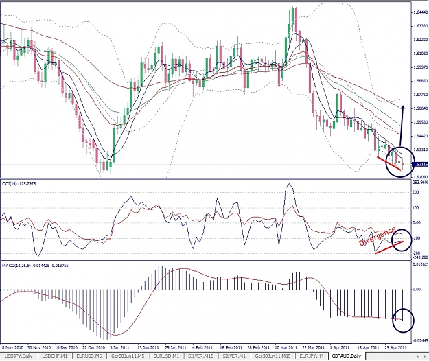 Click to Enlarge

Name: GBPAUD, Daily, 2011 Mai 02.jpg
Size: 429 KB