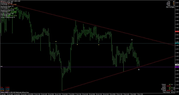 Click to Enlarge

Name: gbpchf_h1_short_trade.jpg
Size: 87 KB