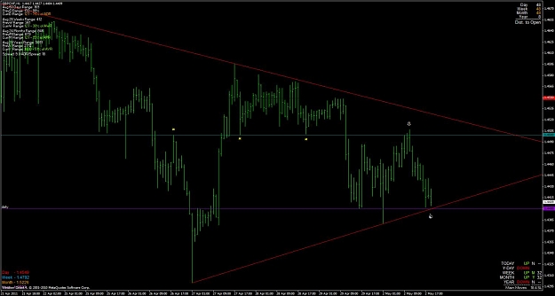 Click to Enlarge

Name: gbpchf_h1_short_trade.jpg
Size: 87 KB