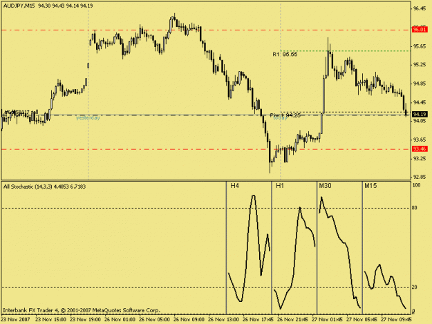 Click to Enlarge

Name: audjpy m15.gif
Size: 14 KB