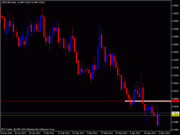 Click to Enlarge

Name: usd cad daily.gif
Size: 13 KB