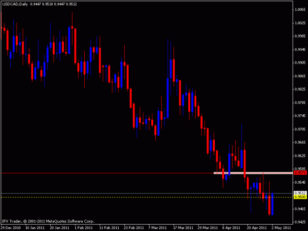 Click to Enlarge

Name: usd cad daily.gif
Size: 13 KB