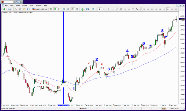 Click to Enlarge

Name: eurusd.gif
Size: 36 KB