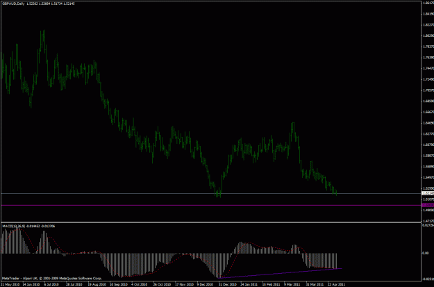 Click to Enlarge

Name: gbpaud.gif
Size: 21 KB