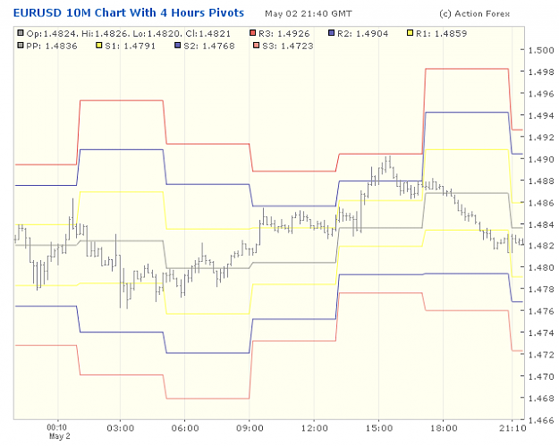 Click to Enlarge

Name: 2001-05-02_23h40_EURUSD _ min010 _ pivotchart with 4 Hours PP.png
Size: 20 KB
