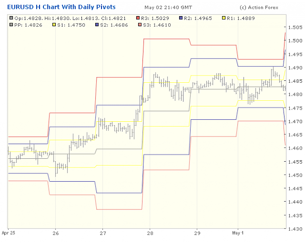 Click to Enlarge

Name: 2001-05-02_23h40_EURUSD _ min060 _ pivotchart with Daily PP.png
Size: 19 KB