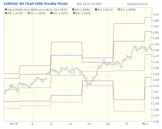 Click to Enlarge

Name: 2001-05-02_23h40_EURUSD _ min240 _ pivotchart with Weekly PP.png
Size: 19 KB