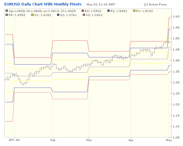 Click to Enlarge

Name: 2001-05-02_23h40_EURUSD _ x-Daily _ pivotchart with Monthly PP.png
Size: 18 KB