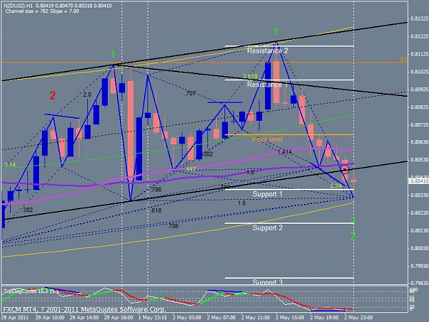 Click to Enlarge

Name: nzdusd h1 3may11.jpg
Size: 185 KB