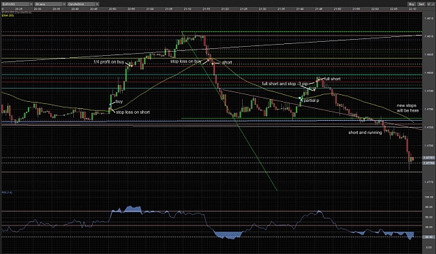 Click to Enlarge

Name: 2mayeuroscalping.jpg
Size: 270 KB