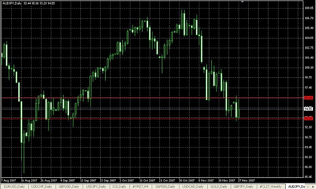 Click to Enlarge

Name: AUD-JPY.jpg
Size: 453 KB