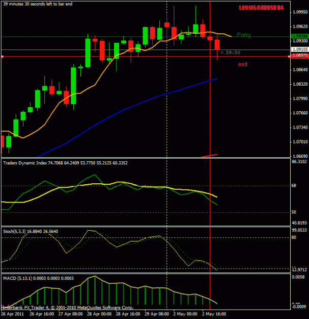 Click to Enlarge

Name: aud usd 4hr.gif
Size: 21 KB