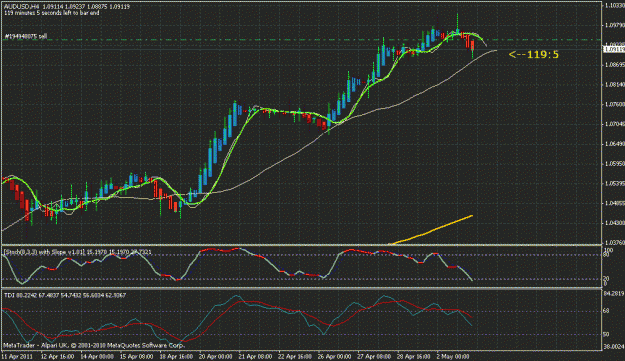 Click to Enlarge

Name: audusd.gif
Size: 27 KB
