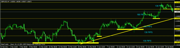 Click to Enlarge

Name: may - gbpusd - h41.gif
Size: 16 KB