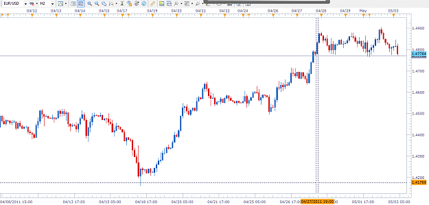Click to Enlarge

Name: EUR-USD H2 5-3-2011 4-08-03 AM.png
Size: 30 KB