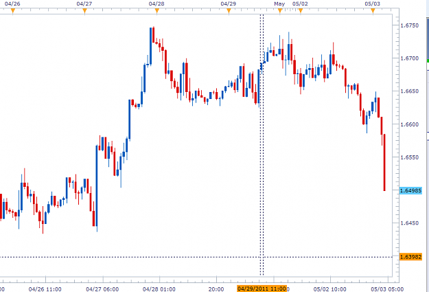 Click to Enlarge

Name: GBP-USD H1 5-3-2011 4-30-52 AM.png
Size: 17 KB