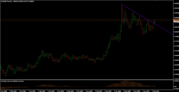 Click to Enlarge

Name: 01MAY_EURGBP_MN.PNG
Size: 39 KB