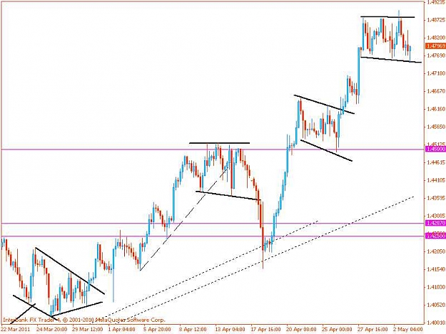 Click to Enlarge

Name: eurusd-h4.jpg
Size: 40 KB