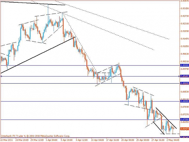 Click to Enlarge

Name: usdchf-h4.jpg
Size: 46 KB