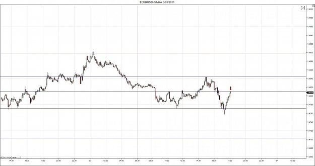 Click to Enlarge

Name: $EURUSD (5 Min)  3_05_2011 6.33pm.jpg
Size: 82 KB