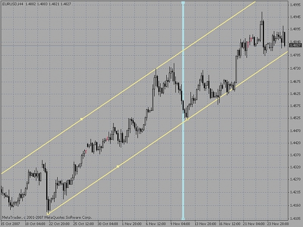 Click to Enlarge

Name: eurusd-4h-channel-sr.jpg
Size: 160 KB