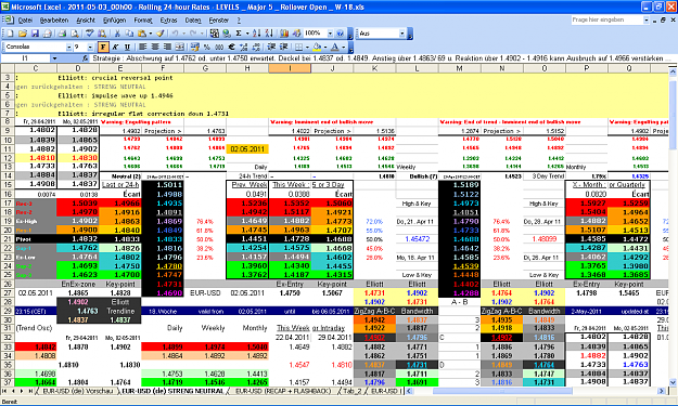Click to Enlarge

Name: 2011-05-03_00h00 - Pivots + ZigZag A-B-C  LEVELS _ EURUSD _ Rollover Open _ W-18.PNG
Size: 116 KB
