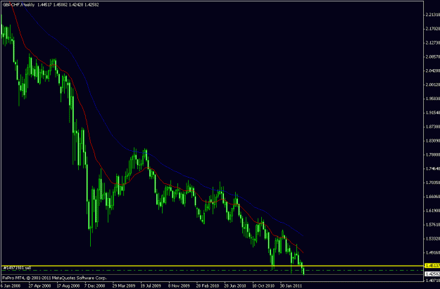 Click to Enlarge

Name: gbpchf short weekly chart 03052011.gif
Size: 15 KB