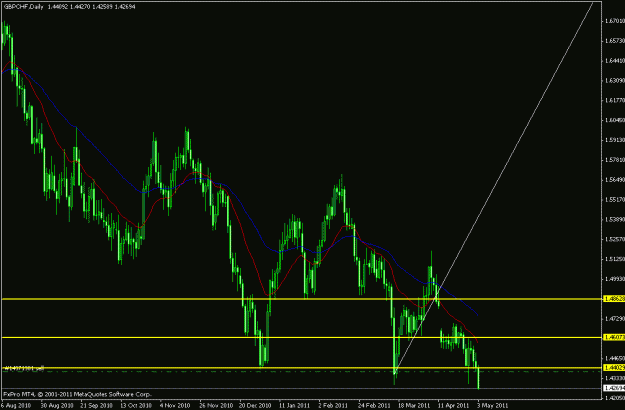 Click to Enlarge

Name: gbpchf short 03052011.gif
Size: 18 KB
