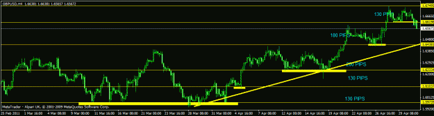 Click to Enlarge

Name: may - gbpusd - h41.gif
Size: 16 KB