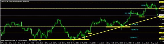 Click to Enlarge

Name: may - gbpusd - h43.gif
Size: 16 KB