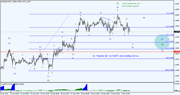 Click to Enlarge

Name: 20110503-EUR-M30-ImpulseUp1-ver31.png
Size: 28 KB