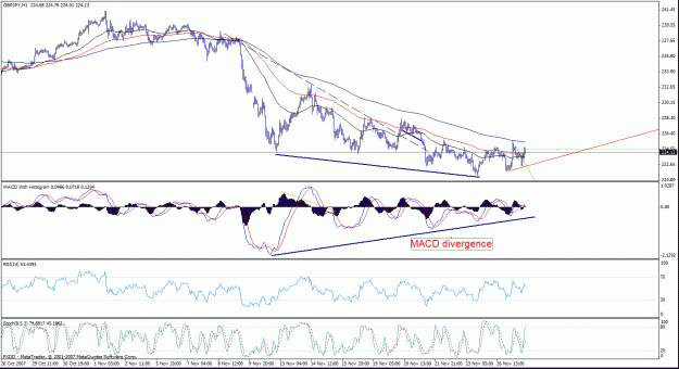 Click to Enlarge

Name: gbpjpy 1hr chart divergence.gif
Size: 35 KB