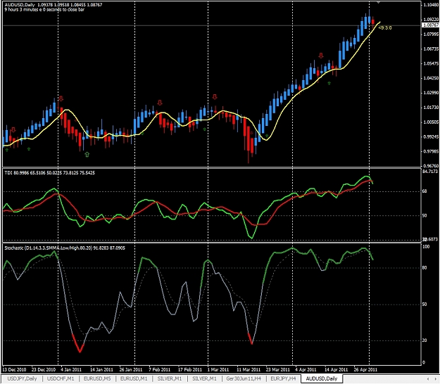 Click to Enlarge

Name: AUDUSD, Daily, 2011 Mai 03.jpg
Size: 353 KB