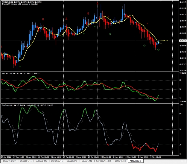 Click to Enlarge

Name: AUDUSD, H1, 2011 Mai 03.jpg
Size: 361 KB