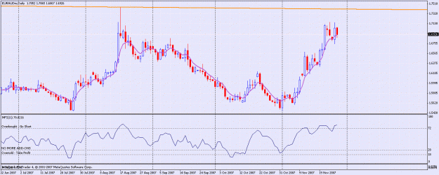Click to Enlarge

Name: euraud.gif
Size: 31 KB