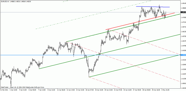 Click to Enlarge

Name: eur-usd may 3-11.gif
Size: 20 KB
