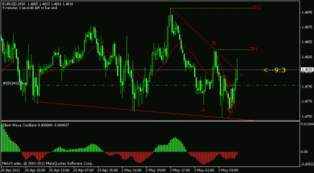 Click to Enlarge

Name: eurusd 30 min.gif
Size: 14 KB