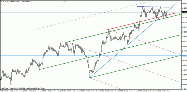 Click to Enlarge

Name: eur-usd may 3-11-2-2.gif
Size: 21 KB