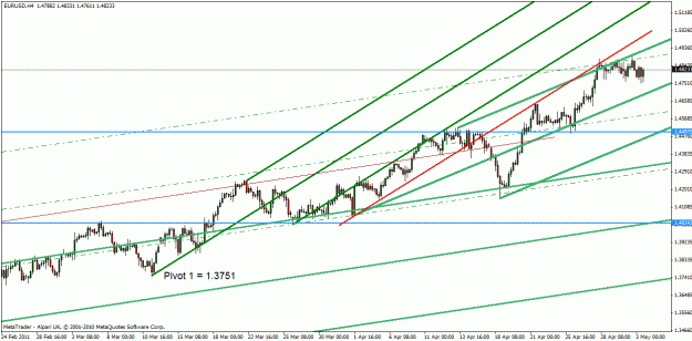 Click to Enlarge

Name: eur-usd may 3-11-3.gif
Size: 25 KB
