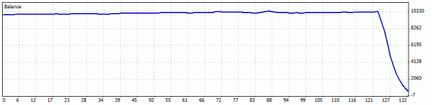 Click to Enlarge

Name: IBFX Australia BURU perfomance.gif
Size: 6 KB