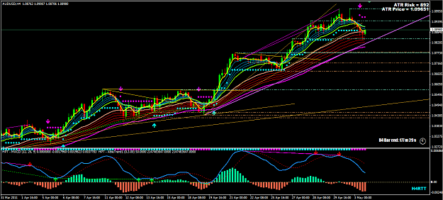 Click to Enlarge

Name: AUDUSD 05032011.PNG
Size: 71 KB