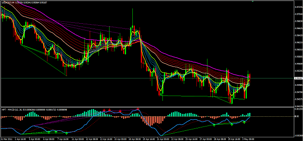 Click to Enlarge

Name: USDCAD 05032011 2.PNG
Size: 75 KB