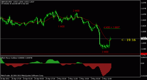 Click to Enlarge

Name: gbpusd m30.gif
Size: 10 KB